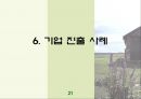 폴란드 (Poland)  22페이지