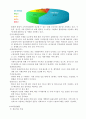 온라인 게임 아이템 중개사이트 아이템매니아 & 아이템베이 8페이지