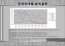 성격장애 57페이지