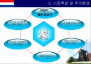 네덜란드 국가 개요 18페이지