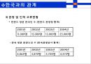 필란드 국가개요 25페이지