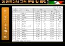 이탈리아  12페이지