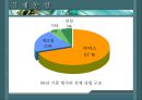  헝가리 (Republic of hungary)  12페이지