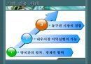  헝가리 (Republic of hungary)  44페이지