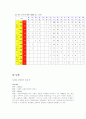  outdoor activity 15페이지
