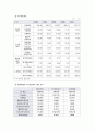 제주 삼다수 마케팅 전략  20페이지