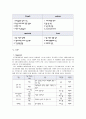 제주 삼다수 마케팅 전략  27페이지