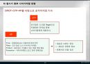 PEPSI 펩시 마케팅 4P, STP, SWOT 성공전략 분석과 펩시콜라가 향후 나아가야할 방향 PPT (발표대본포함) - 펩시 마케팅 전략 18페이지
