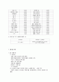 멀티카페 창업아이템 19 14페이지