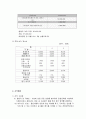 멀티카페 창업아이템 19 17페이지