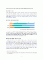 제품수명주기 24 7페이지