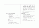 노인취업에 관한 거시적 • 미시적 접근프로그램  6페이지