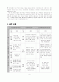 장애아동 사회성증진 프로그램 (노원1종합사회복지관) 8페이지