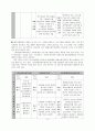  장애아동 사회성증진 프로그램 (노원1종합사회복지관) 10페이지