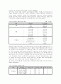 고령화사회 노인들의 자살사고에 관한 고찰 15페이지