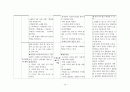 통합어린이집 비교 분석 - 총신대 부속유치원 vs 목련 어린이집 vs 곡교 어린이집 13페이지
