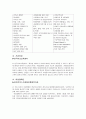 여성을 위한 프로그램 5페이지