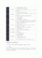 여성을 위한 프로그램 10페이지