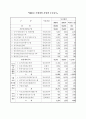 현대의 대동여지도- G I S (지리정보체계) 37페이지