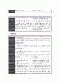 빕스(VIPS)와 씨즐러(Sizzler)의 비교분석 4페이지