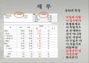 서울시설관리공단.pptx 11페이지