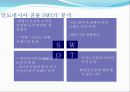 대상의 아지노모토 아시아 경쟁전략.pptx 9페이지