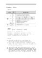 서울시설공단 11페이지