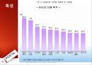 인터넷포털산업의 이해.ppt 4페이지