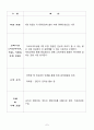사업계획서 (면접 컨설팅서비스) 7페이지