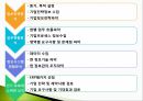  전사적자원관리의 구축방법과 사례분석 9페이지