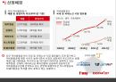  이스타항공 조직개발 6페이지
