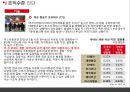  이스타항공 조직개발 15페이지