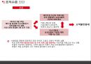  이스타항공 조직개발 17페이지