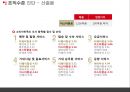  이스타항공 조직개발 20페이지