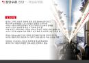  이스타항공 조직개발 24페이지
