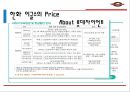 한화 이글스 Vs 롯데자이언츠 전력 및 마케팅 분석.ppt 21페이지