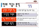 한화 이글스 Vs 롯데자이언츠 전력 및 마케팅 분석.ppt 49페이지