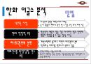 한화 이글스 Vs 롯데자이언츠 전력 및 마케팅 분석.ppt 50페이지