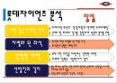 한화 이글스 Vs 롯데자이언츠 전력 및 마케팅 분석.ppt 51페이지