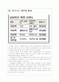 [남성패션] 남성패션의 변화와 넥타이시장 쇠퇴 보고서 5페이지