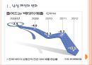 [남성패션] 남성패션의 변화와 넥타이시장 쇠퇴.PPT자료 3페이지