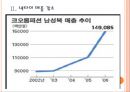 [남성패션] 남성패션의 변화와 넥타이시장 쇠퇴.PPT자료 6페이지