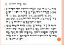 [남성패션] 남성패션의 변화와 넥타이시장 쇠퇴.PPT자료 7페이지