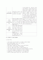 [노인 복지론] 노인학대 - 노인학대의 발생 배경과 노인학대의 개념, 노인학대의 내용과 노인학대 실태, 노인학대법의 주요 내용  4페이지