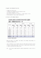 [노인 복지론] 노인과 성(性) - 고령화 사회에 대한 전망과 이해, 노인의 성생활과 영향, 노인의 성에 대한 인식 조사와 노인의 성에 대한 고정관념  7페이지