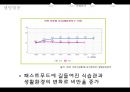  사업계획서- 다이어트도시락 (헬스식단 도시락) 제공업체 창업 사업계획서 7페이지