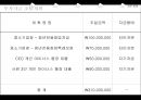  사업계획서- 다이어트도시락 (헬스식단 도시락) 제공업체 창업 사업계획서 28페이지