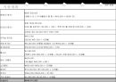  사업계획서- 다이어트도시락 (헬스식단 도시락) 제공업체 창업 사업계획서 31페이지