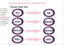  Leadership and Followership 20페이지