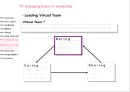  Leadership and Followership 29페이지